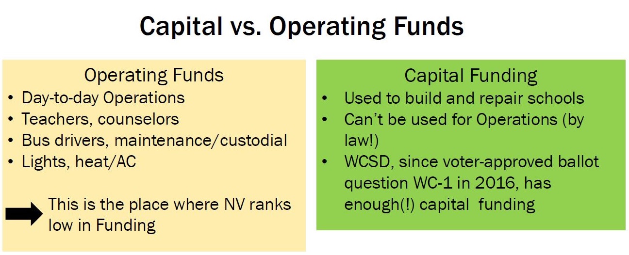 Capital vs. Operating Funds: Operating= day-to-day operations. NV ranks low. Capital=building and repair, WC-1 means enough!